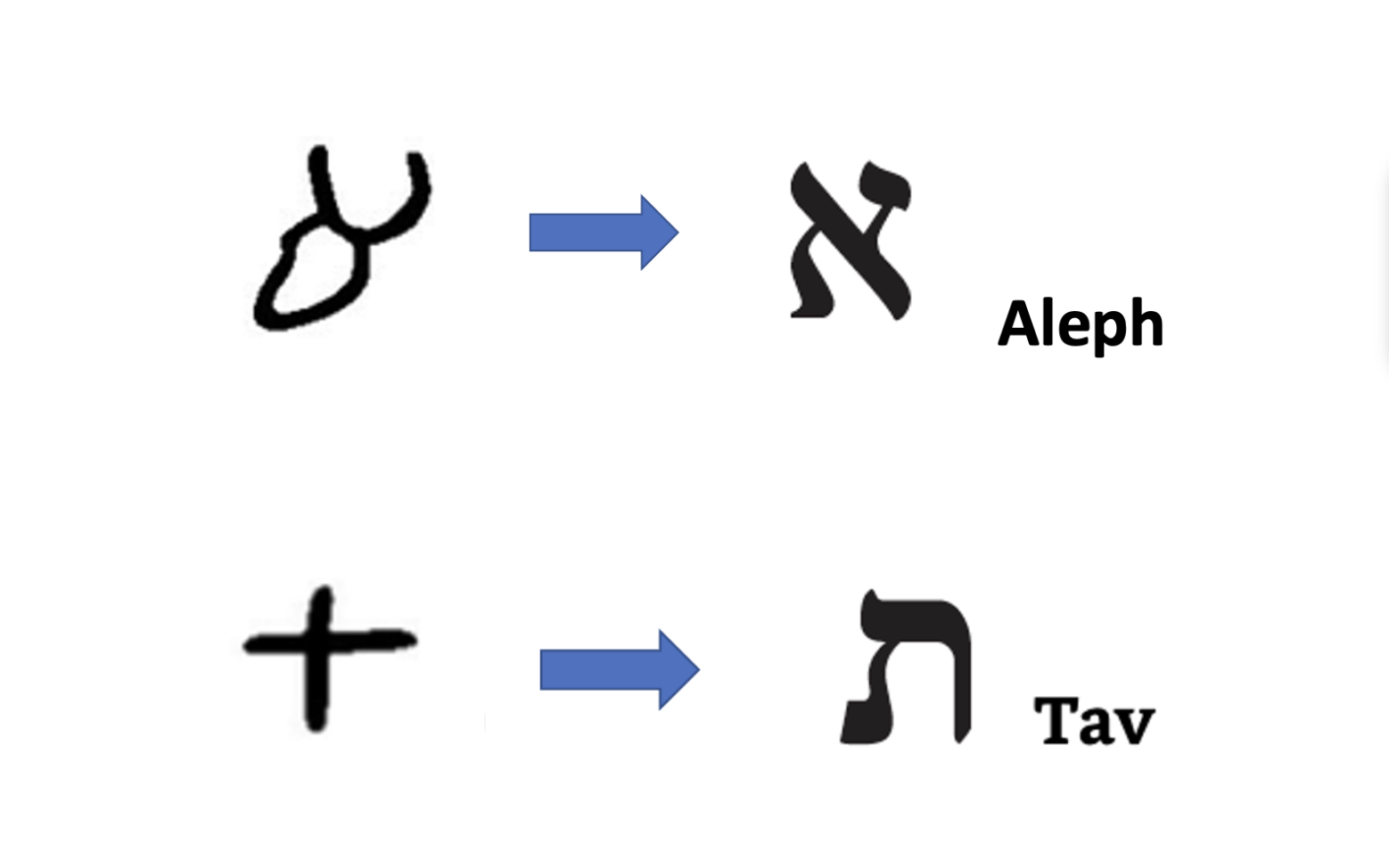 Aleph Tav The Beginning And The End Light Of Messiah Ministries aleph-tav-the-beginning-and-the-end-light-of-messiah-ministries